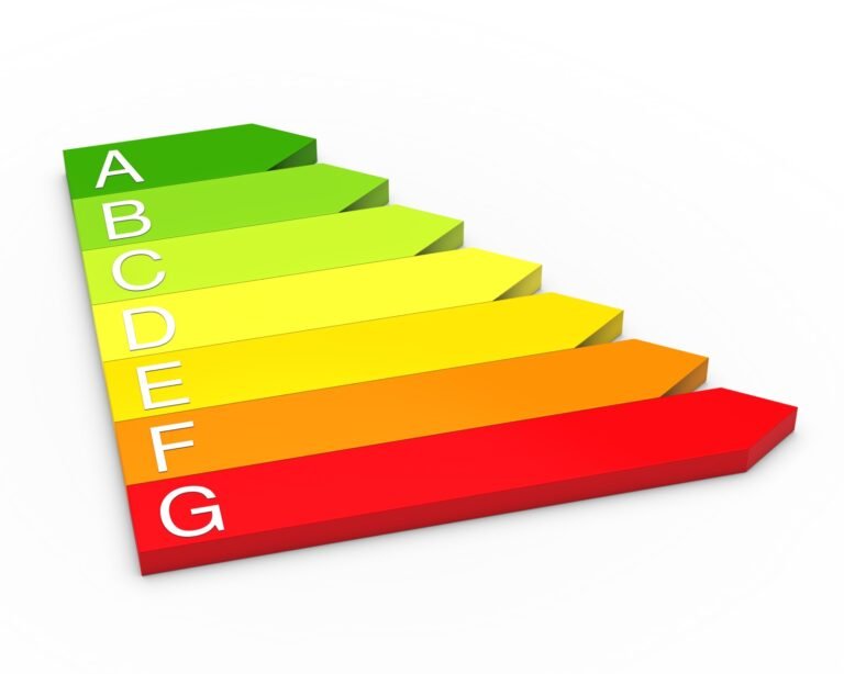 Escala de eficiencia energética, de la A a la G